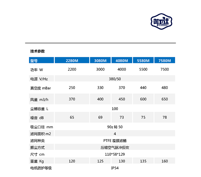 御衛(wèi)仕脈沖式工業(yè)吸塵器YC-2280M